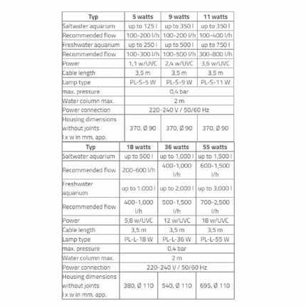 Esterilizador UV-C AquaMedic Helix Max 2.0 montado con conexiones giratorias para clarificación germicida de acuarios marinos y de agua dulce.