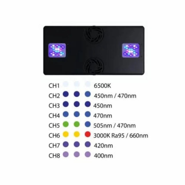 TMC Reef Pulsar SPS 8 Tabla de canales