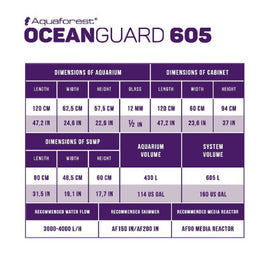 Aquaforest Ocean Guard 605