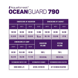 Aquaforest Ocean Guard 790