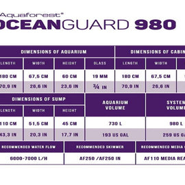 Aquaforest Ocean Guard 980