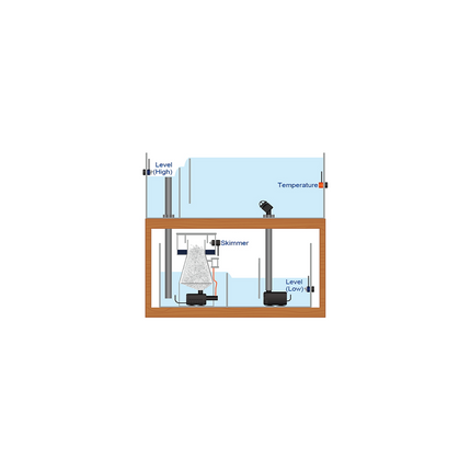 AutoAqua Smart Level Security