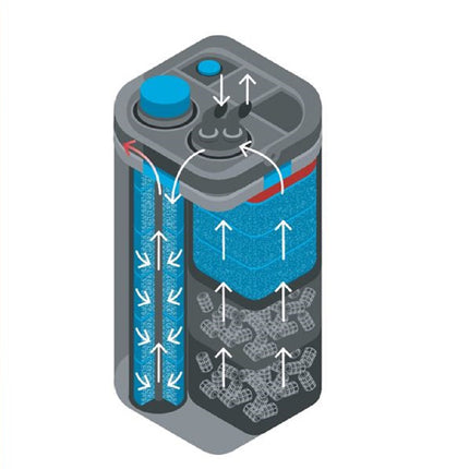 Oase Biomaster Thermo Filtro Externo
