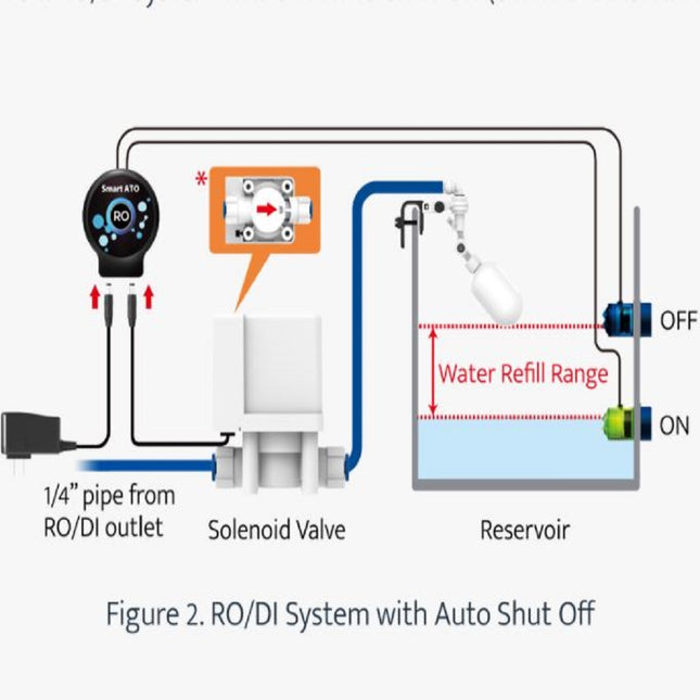 AutoAqua Smart ATO Ro
