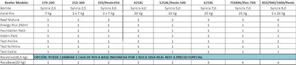 Acuario Red Sea Reefer Península S950 G2 +